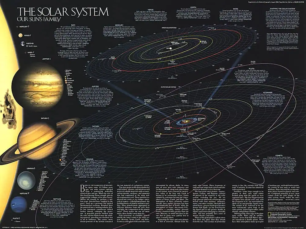 Solar System - Published 1990 by National Geographic