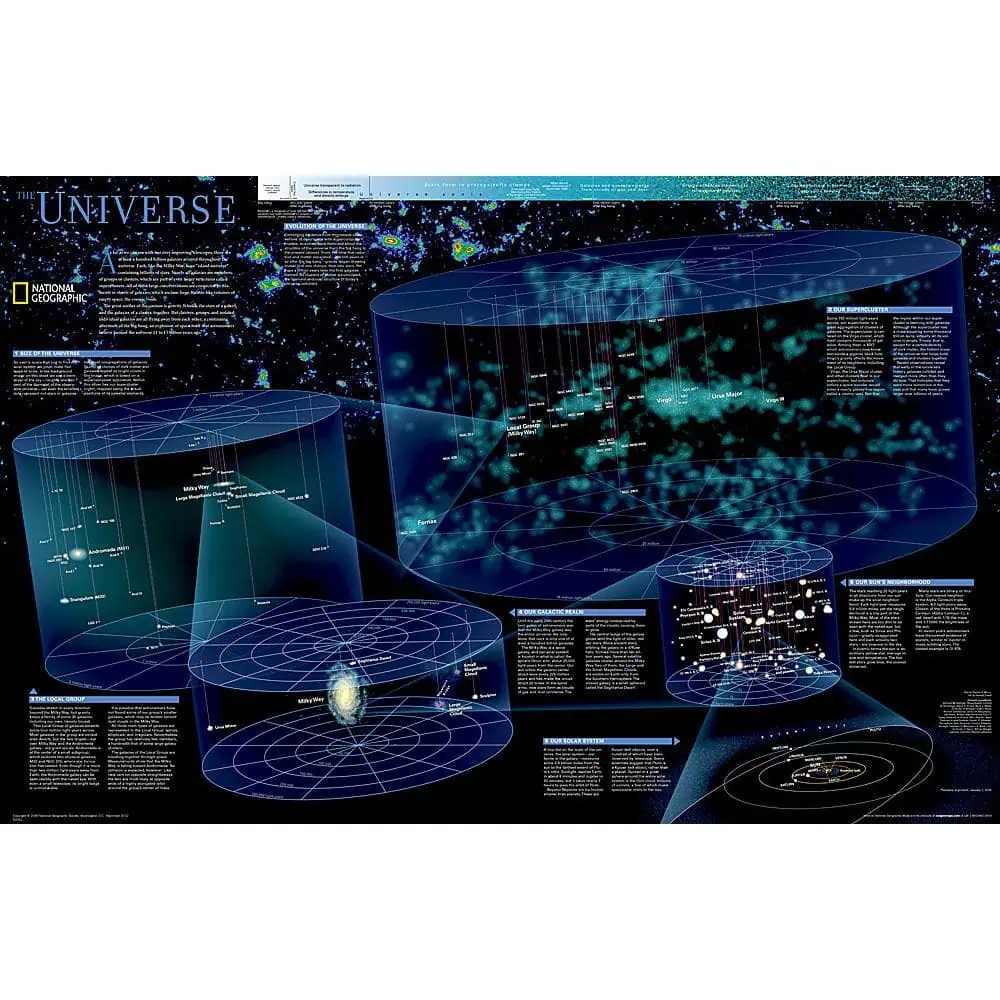 A detailed digital illustration of the universe with galaxy formations, cosmic structures, and educational information about space and outer space themes.