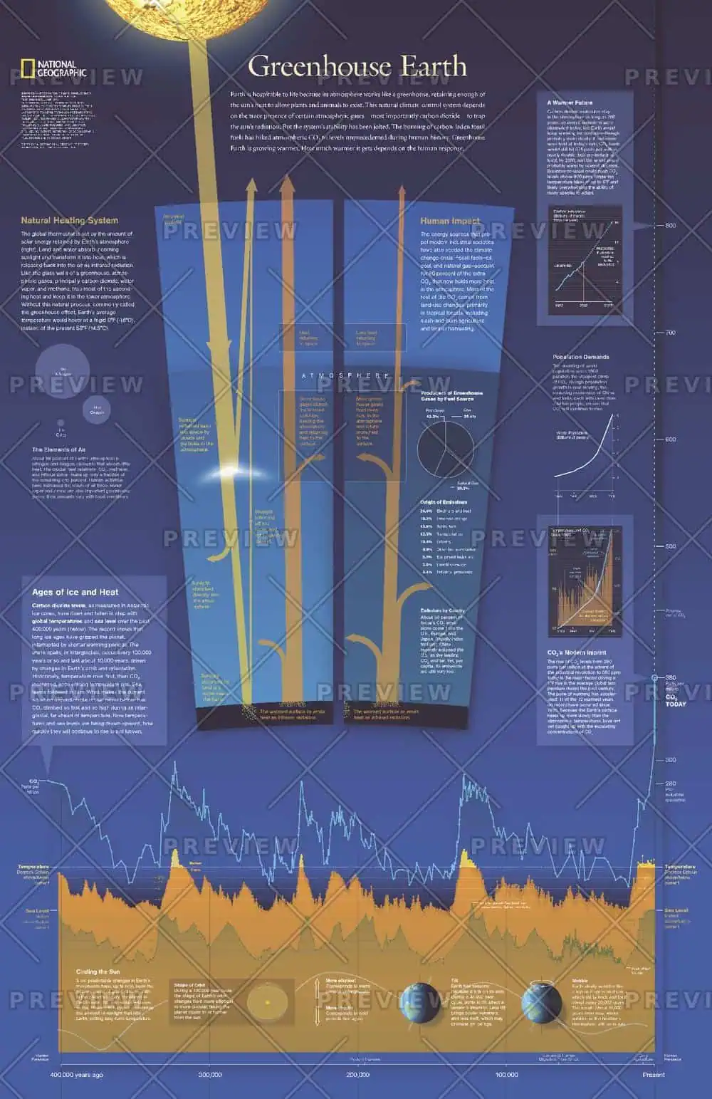 Earth's greenhouse effect infographic, showcasing climate change impacts, atmospheric elements, and global temperature data, ideal for map enthusiasts and environmental education.